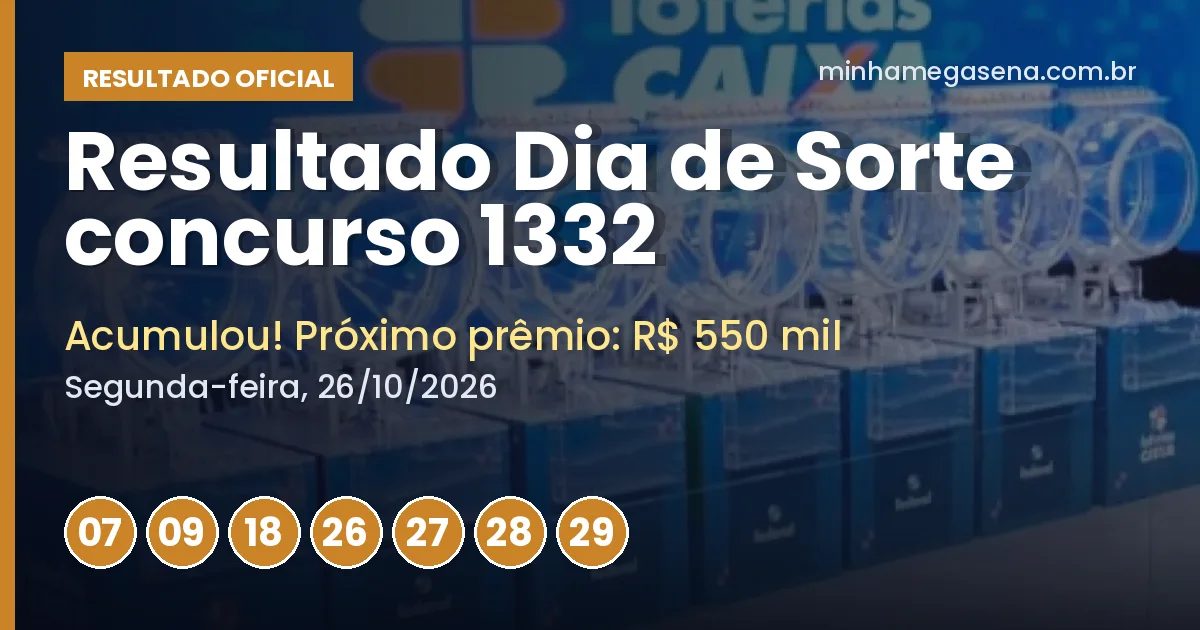 Resultado do Dia de Sorte concurso 1332: acumulou e próximo prêmio é de R$ 550 mil