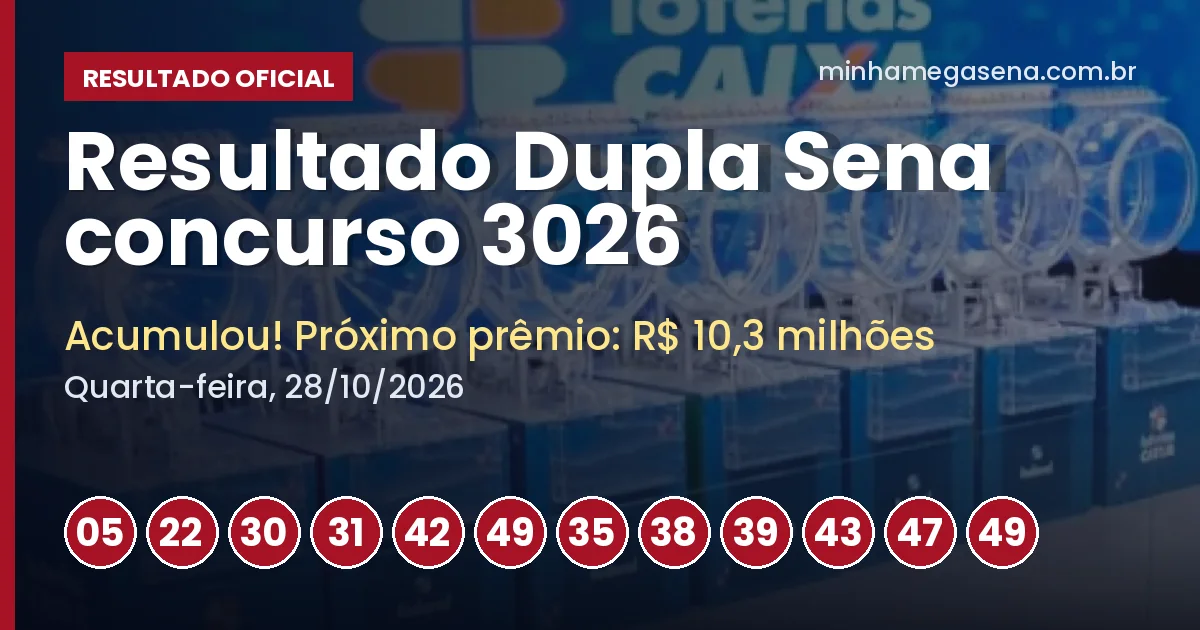 Resultado da Dupla Sena concurso 3026: acumulou e próximo prêmio é de R$ 10,3 milhões