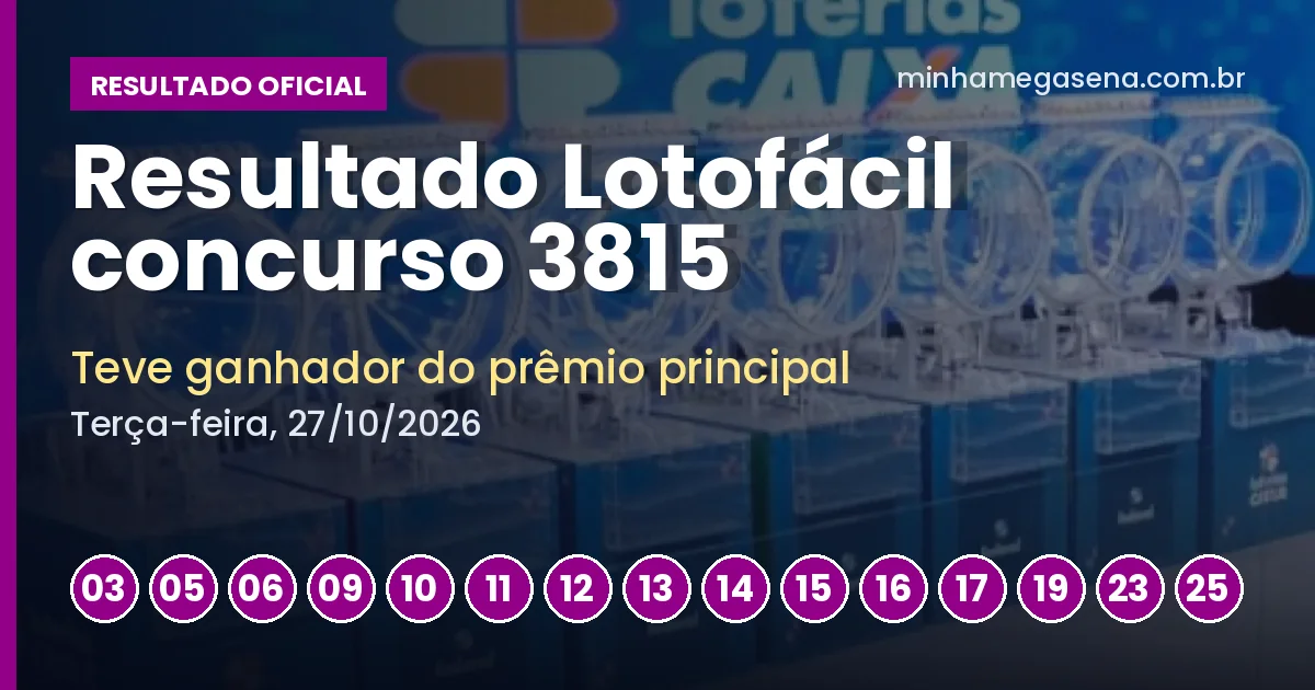 Resultado da Lotofácil concurso 3815: 3 apostadores acertaram o prêmio principal