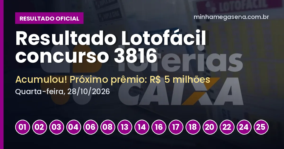 Resultado da Lotofácil concurso 3816: acumulou e próximo prêmio é de R$ 5 milhões