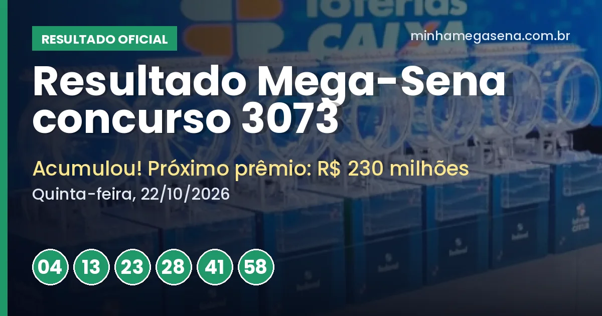 Resultado da Mega-Sena concurso 3073: acumulou e próximo prêmio é de R$ 230 milhões