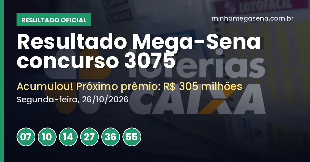 Resultado da Mega-Sena concurso 3075: acumulou e próximo prêmio é de R$ 305 milhões