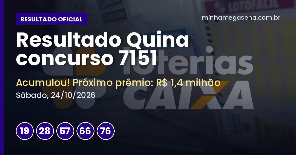 Resultado da Quina concurso 7151: acumulou e próximo prêmio é de R$ 1,4 milhão