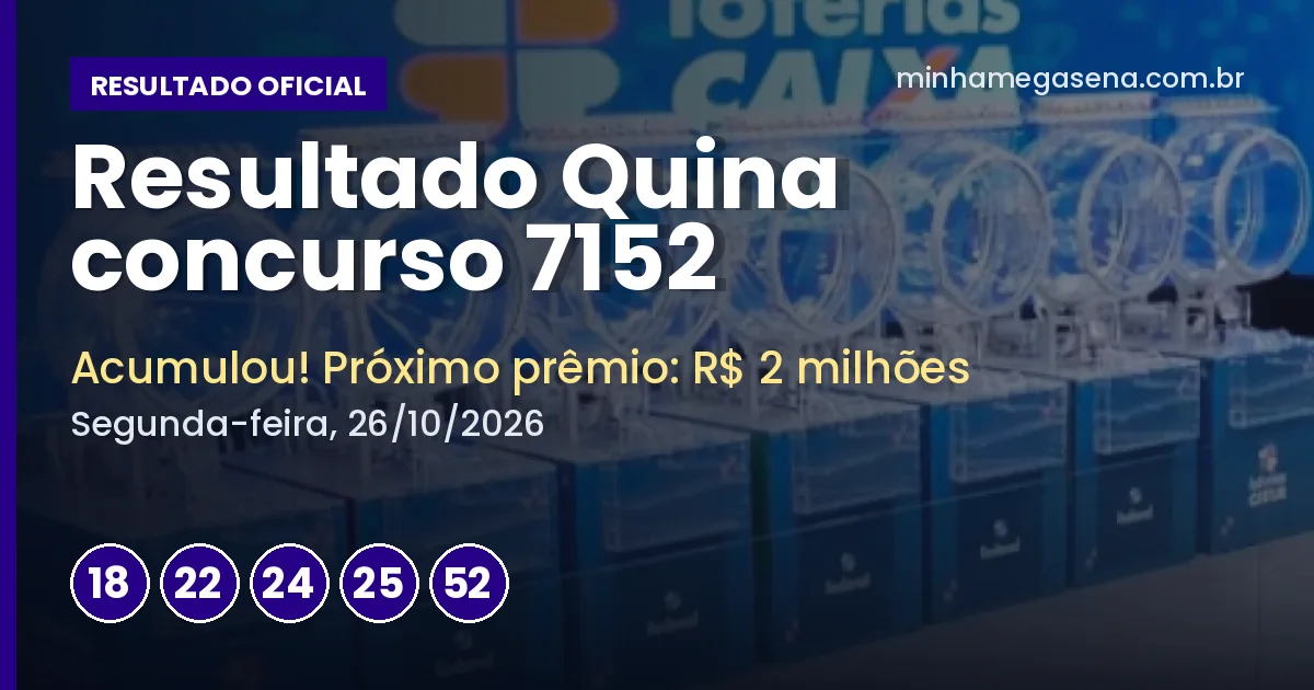 Resultado da Quina concurso 7152: acumulou e próximo prêmio é de R$ 2 milhões