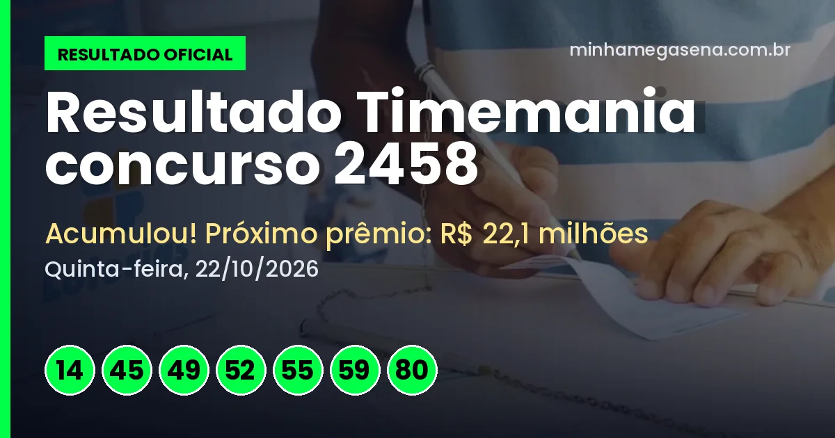 Resultado da Timemania concurso 2458: acumulou e próximo prêmio é de R$ 22,1 milhões